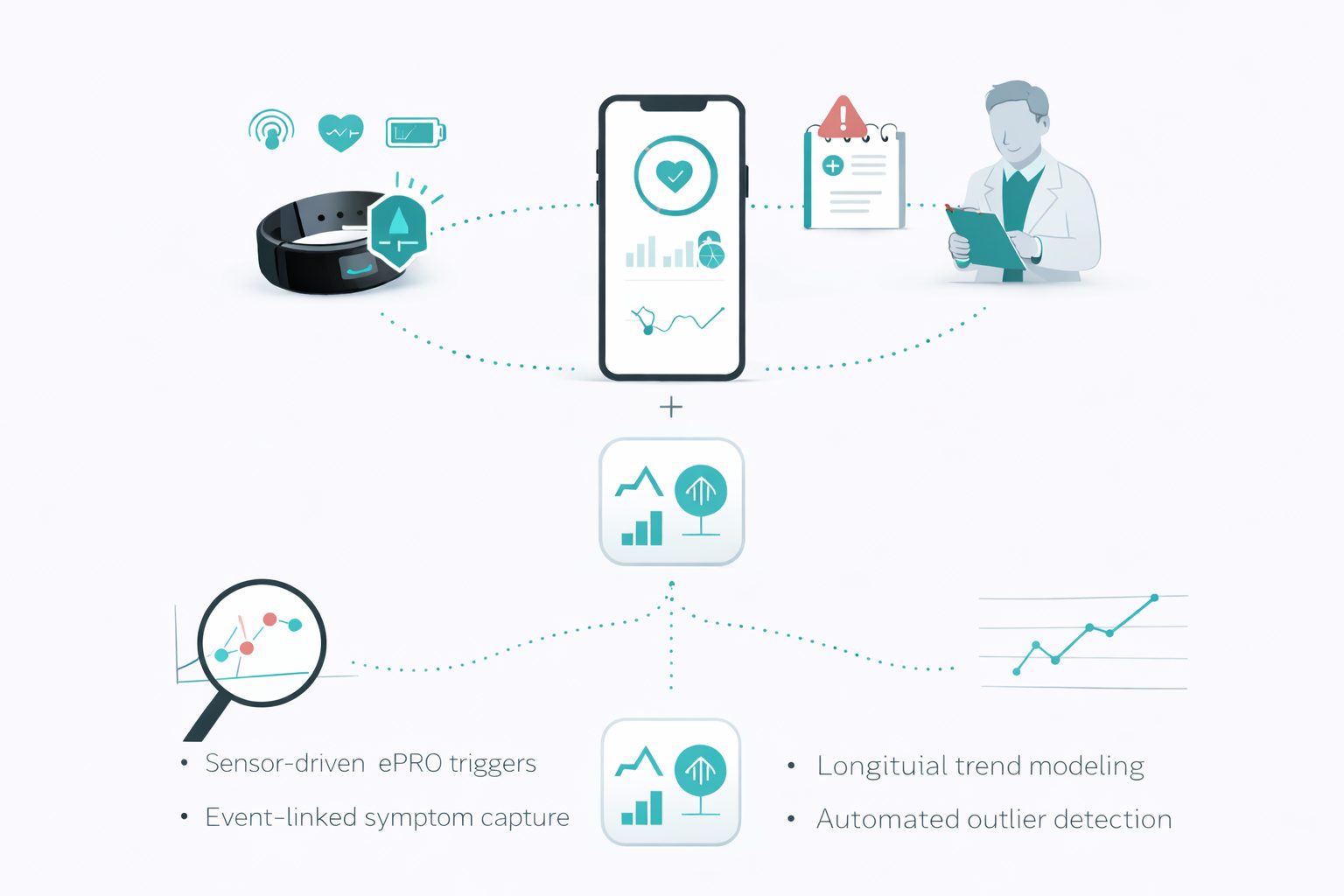 Wearables + eCOA fusion
