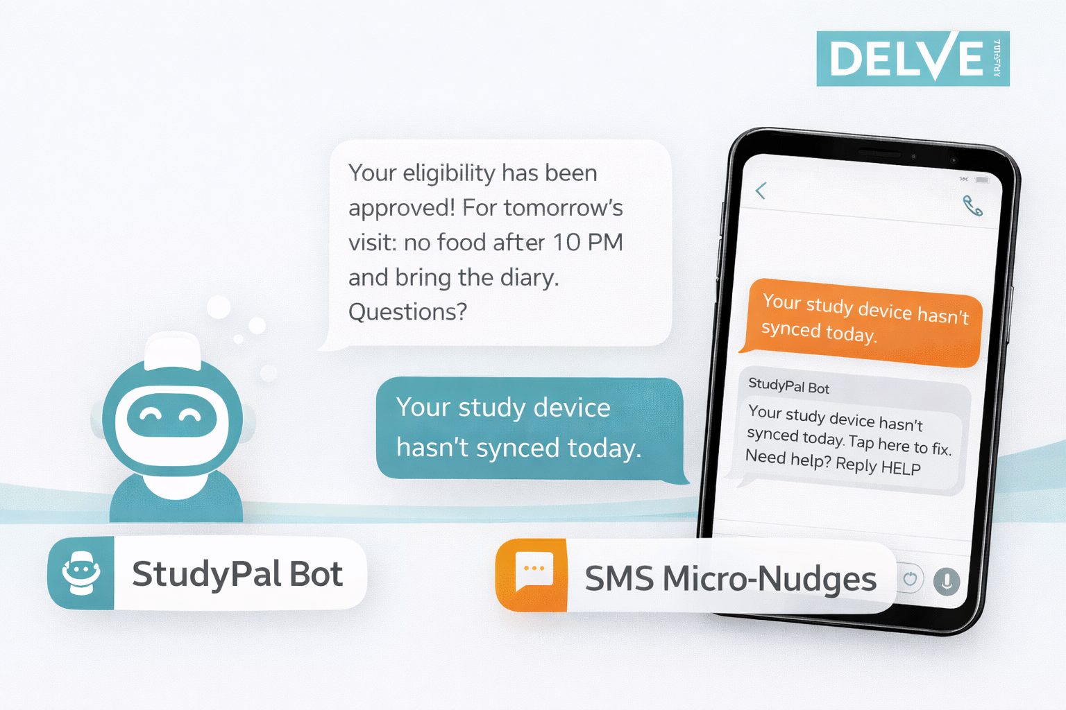 Long-duration post-market study with wearable and ePRO follow-up
