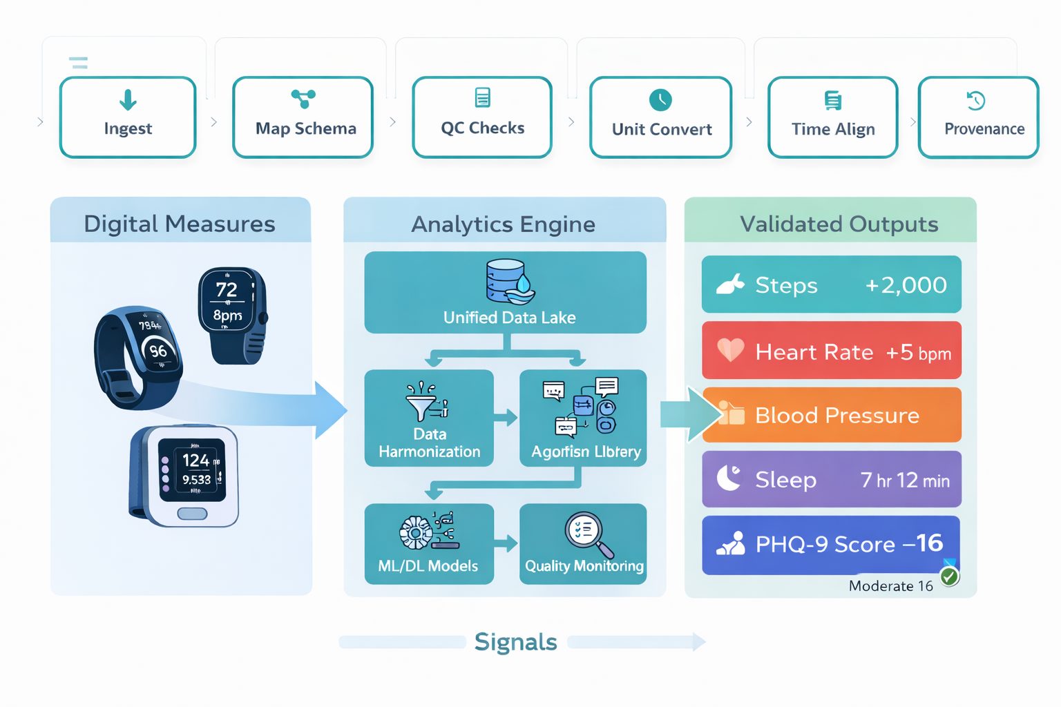 FAQ about wearable compliance, wear time, and device data quality in clinical trials